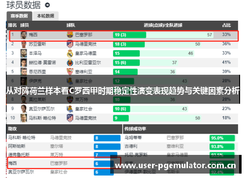 从对阵荷兰样本看C罗西甲时期稳定性演变表现趋势与关键因素分析 从对阵荷兰样本看C罗西甲时期稳定性演变表现趋势与关键因素分析