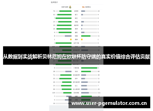 从数据到实战解析贝林厄姆在欧联杯防守端的真实价值综合评估贡献 从数据到实战解析贝林厄姆在欧联杯防守端的真实价值综合评估贡献